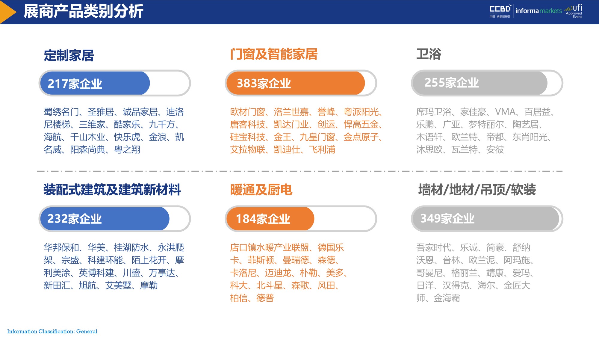 上屆展會數(shù)據(jù)情況(圖7)